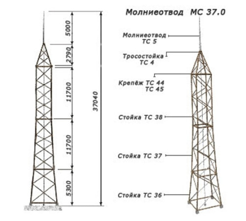 Молниеотводы отдельно стоящие в Гродно от Спецметаллстрой